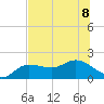Tide chart for St Pete Beach, Florida on 2023/07/8