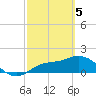 Tide chart for St Pete Beach, Florida on 2024/03/5
