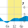 Tide chart for St Pete Beach, Florida on 2024/03/7