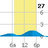 Tide chart for Long Key, florida on 2022/01/27