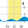 Tide chart for Long Key, florida on 2022/01/3