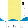 Tide chart for Long Key, florida on 2022/01/5