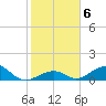 Tide chart for Long Key, florida on 2022/01/6