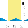 Tide chart for Long Key, florida on 2022/01/8