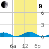 Tide chart for Long Key, florida on 2022/01/9