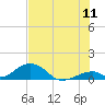 Tide chart for Long Key, florida on 2022/07/11