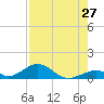 Tide chart for Long Key, florida on 2022/07/27
