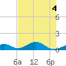 Tide chart for Long Key, florida on 2022/07/4