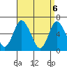 Tide chart for Long Neck Point, Connecticut on 2021/04/6