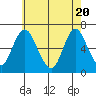 Tide chart for Long Neck Point, Connecticut on 2021/05/20