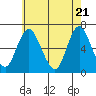 Tide chart for Long Neck Point, Connecticut on 2021/05/21