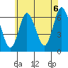 Tide chart for Long Neck Point, Connecticut on 2021/06/6