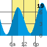 Tide chart for Long Neck Point, Connecticut on 2021/08/19