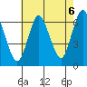 Tide chart for Long Neck Point, Connecticut on 2021/08/6