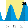 Tide chart for Long Neck Point, Connecticut on 2022/05/26