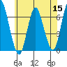 Tide chart for Long Neck Point, Connecticut on 2022/06/15
