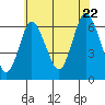 Tide chart for Long Neck Point, Connecticut on 2022/07/22