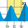 Tide chart for Long Neck Point, connecticut on 2022/08/23