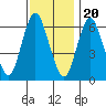 Tide chart for Long Neck Point, Connecticut on 2022/11/20