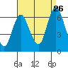 Tide chart for Long Neck Point, Connecticut on 2023/08/26