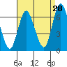 Tide chart for Long Neck Point, Connecticut on 2023/08/28
