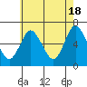 Tide chart for Long Neck Point, Connecticut on 2024/05/18
