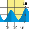 Tide chart for Long Neck Point, Connecticut on 2024/05/19