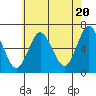 Tide chart for Long Neck Point, Connecticut on 2024/05/20