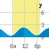 Tide chart for Long Point, Big Annemessex River, Chesapeake Bay, Maryland on 2021/04/7