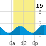 Tide chart for Long Point, Big Annemessex River, Chesapeake Bay, Maryland on 2021/10/15