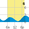 Tide chart for Long Point, Big Annemessex River, Maryland on 2022/08/6