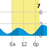 Tide chart for Long Point, Big Annemessex River, Maryland on 2022/08/7