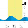 Tide chart for Long Point, Big Annemessex River, Chesapeake Bay, Maryland on 2024/03/18