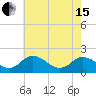 Tide chart for Long Point, Big Annemessex River, Chesapeake Bay, Maryland on 2024/05/15
