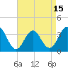 Tide chart for Townsends Inlet, Ingram Thorofare, Avalon Bay, New Jersey on 2021/04/15