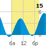 Tide chart for Townsends Inlet, Ingram Thorofare, Avalon Bay, New Jersey on 2022/07/15