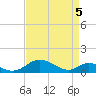 Tide chart for Barren Island, Chesapeake Bay, Maryland on 2021/04/5