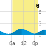 Tide chart for Barren Island, Chesapeake Bay, Maryland on 2021/04/6
