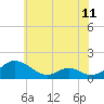 Tide chart for Barren Island, Chesapeake Bay, Maryland on 2021/06/11