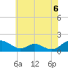 Tide chart for Barren Island, Chesapeake Bay, Maryland on 2021/06/6