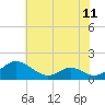 Tide chart for Barren Island, Chesapeake Bay, Maryland on 2021/07/11