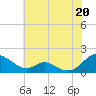 Tide chart for Barren Island, Chesapeake Bay, Maryland on 2021/07/20