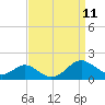 Tide chart for Barren Island, Chesapeake Bay, Maryland on 2021/09/11