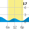 Tide chart for Barren Island, Chesapeake Bay, Maryland on 2021/09/17