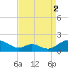 Tide chart for Barren Island, Chesapeake Bay, Maryland on 2021/09/2