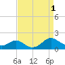 Tide chart for Barren Island, Maryland on 2022/09/1