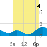 Tide chart for Barren Island, Maryland on 2022/09/4