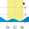 Tide chart for Barren Island, Maryland on 2022/09/6