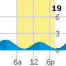 Tide chart for Barren Island, Chesapeake Bay, Maryland on 2023/04/19