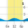 Tide chart for Barren Island, Chesapeake Bay, Maryland on 2023/04/1